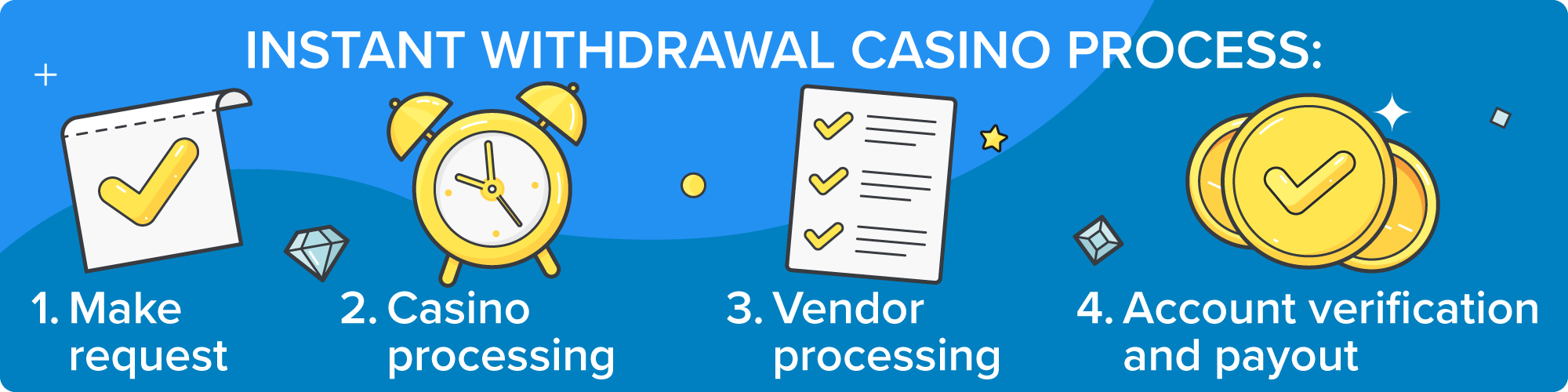 ID888 casino withdrawal page with secure login register system and app download feature